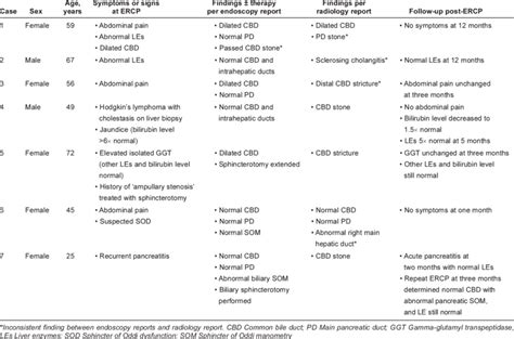 how hard should a radiologist push for a follow-up test|Follow Up Study Recommended for Abnormality on Imaging.